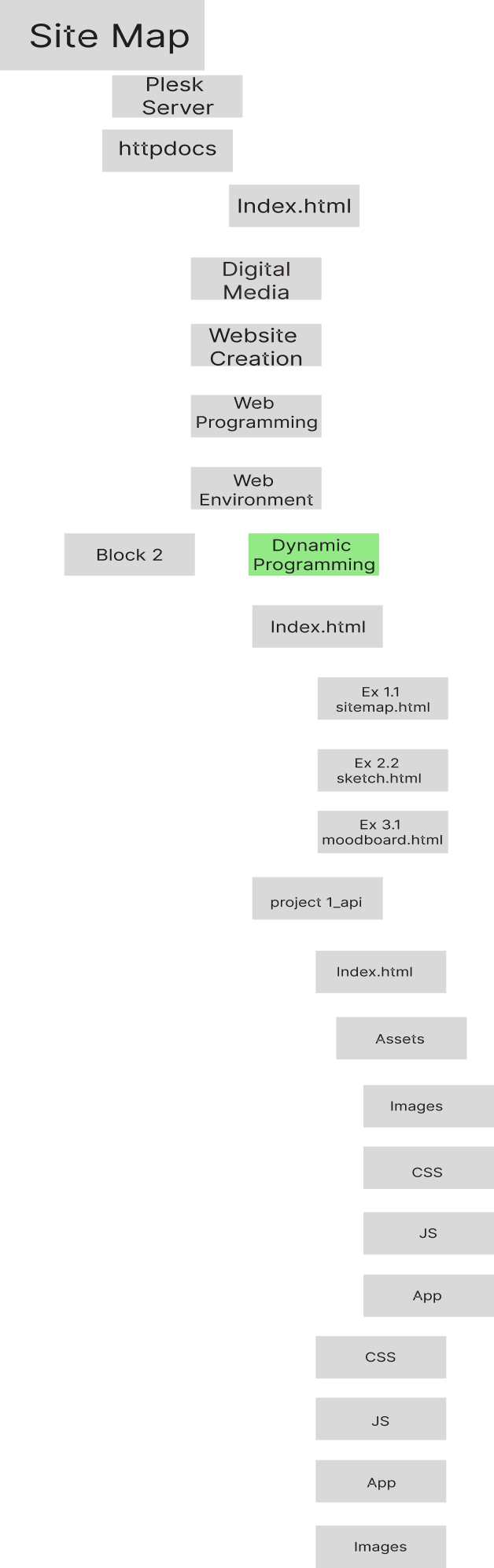 sitemap